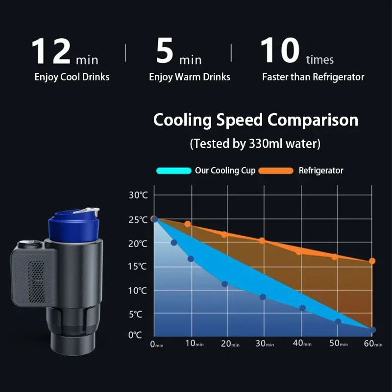 2-in-1 Electric Coffee Mug Warmer & Cooler